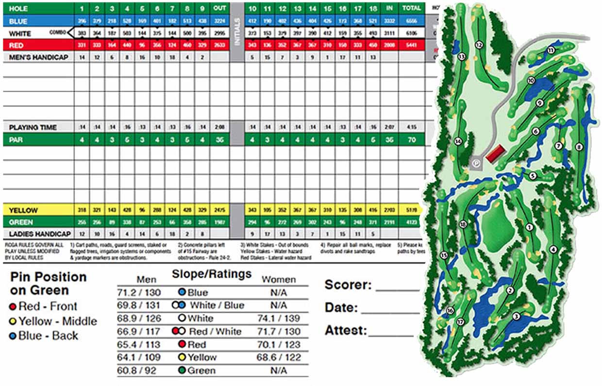 Layout and scorecard
